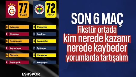 Şampiyonluk yarışı kızıştı: Fenerbahçe meskeninde takıldı, Galatasaray avantajı kaptı